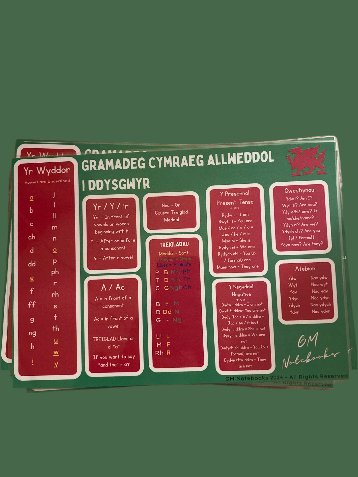 Taflen cefnogi’r Gymraeg - i ddysgwyr (Grammar Mat)